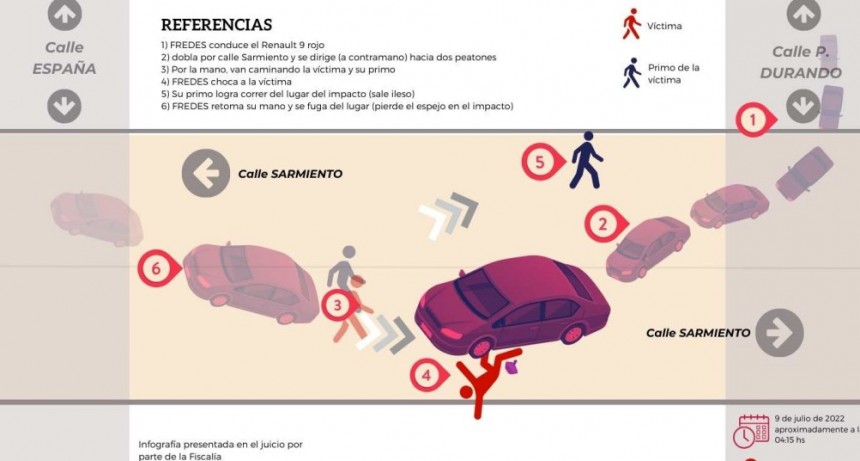 La Pampa: tres a&ntilde;os en suspenso para el autor de discutir y luego atropellar a un joven que termin&oacute; con su pierna amputada