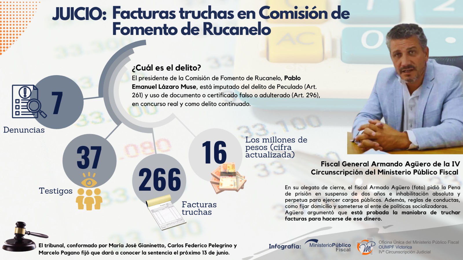 La Pampa: Juicio por 266 facturas truchas en Rucanelo: se conocer&aacute; la sentencia al jefe comunal L&aacute;zaro Muse